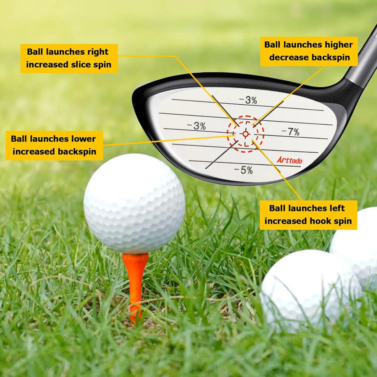 Golf Impact Tape Woods, Irons, Putter 3 in 1, Driver Chipping Putting Training Aids