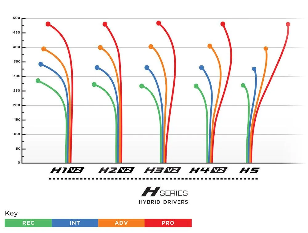 Prodigy H5 Hybrid Driver - AIR Plastic